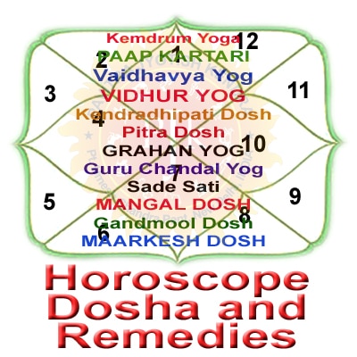 Business name numerology calculator tamil image 4