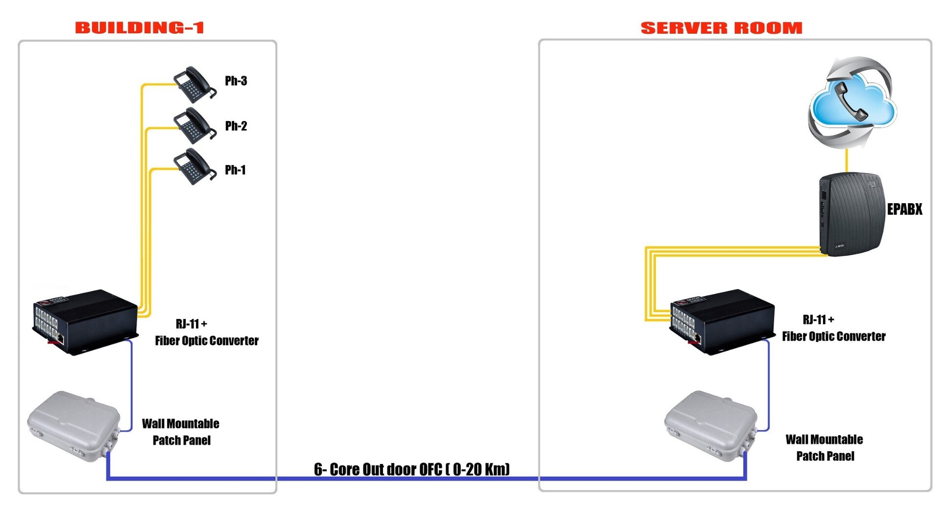 Higher technology trading system pvt ltd
