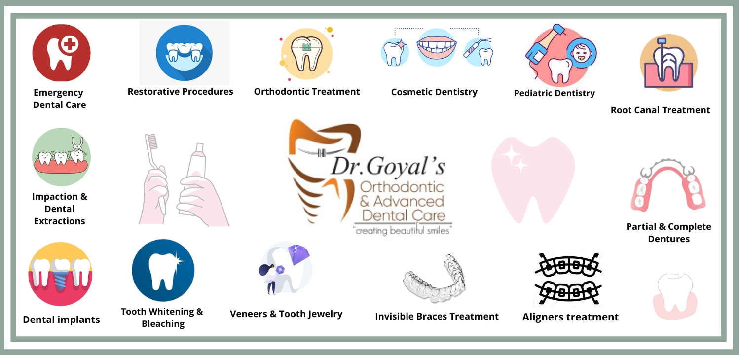 Dr Goyal's Orthodont