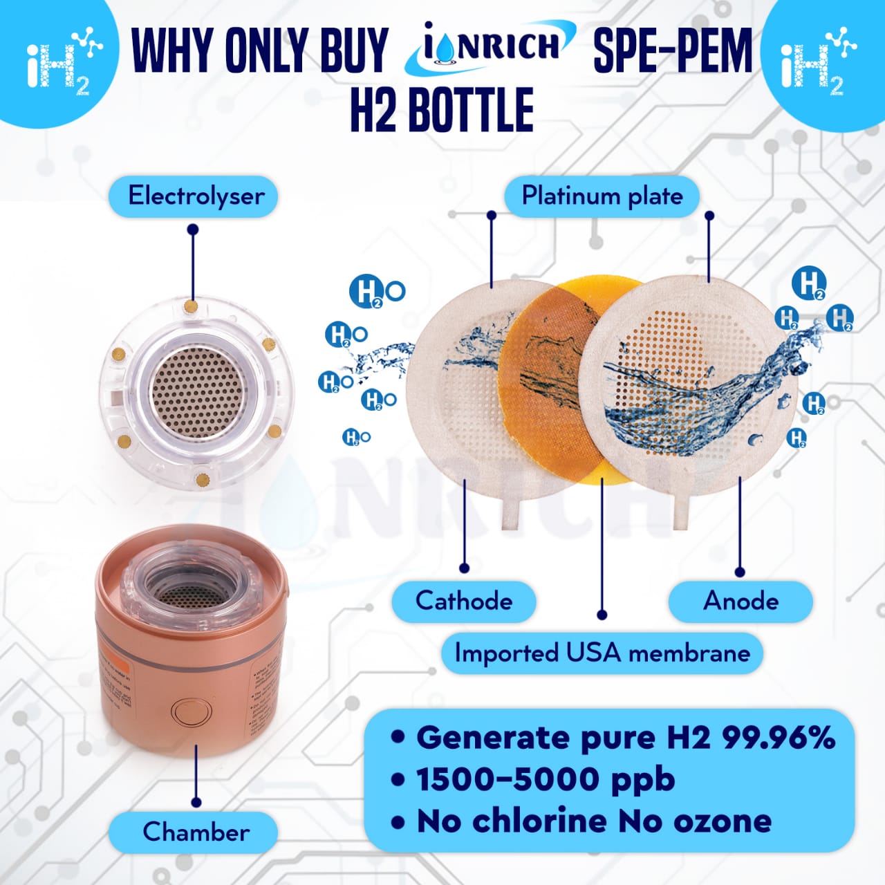 SPE PEM hydrogen wat