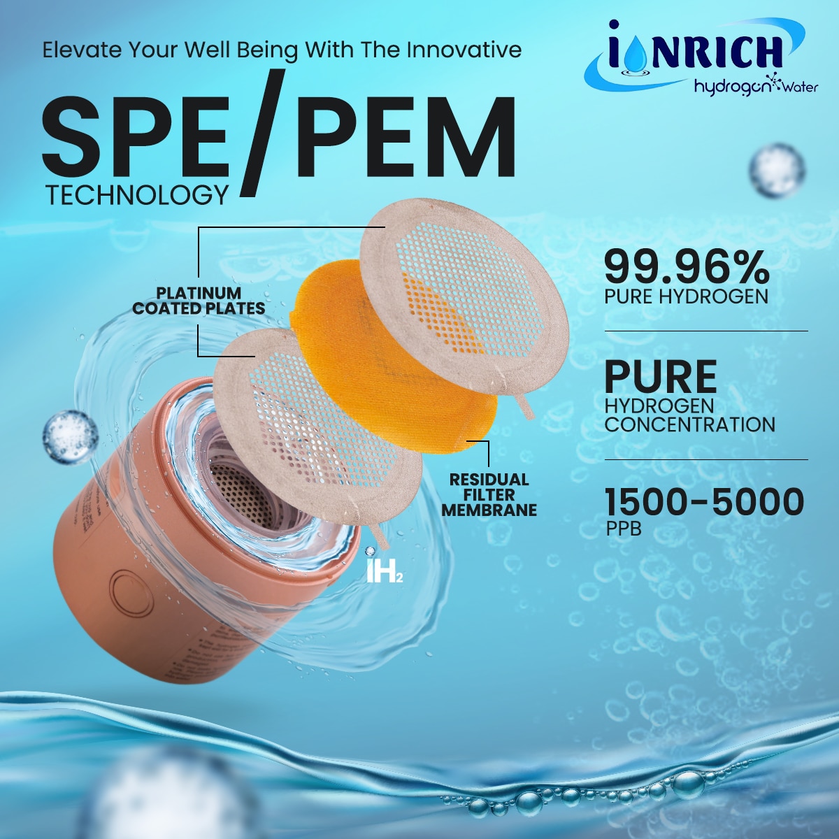 ionrichhydrogenwater