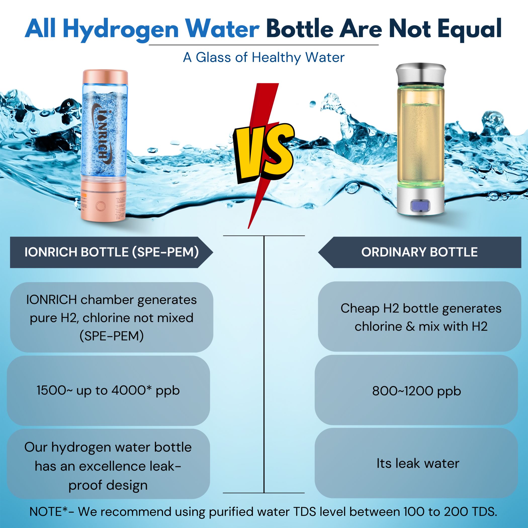 Ionrichhydrogenwater