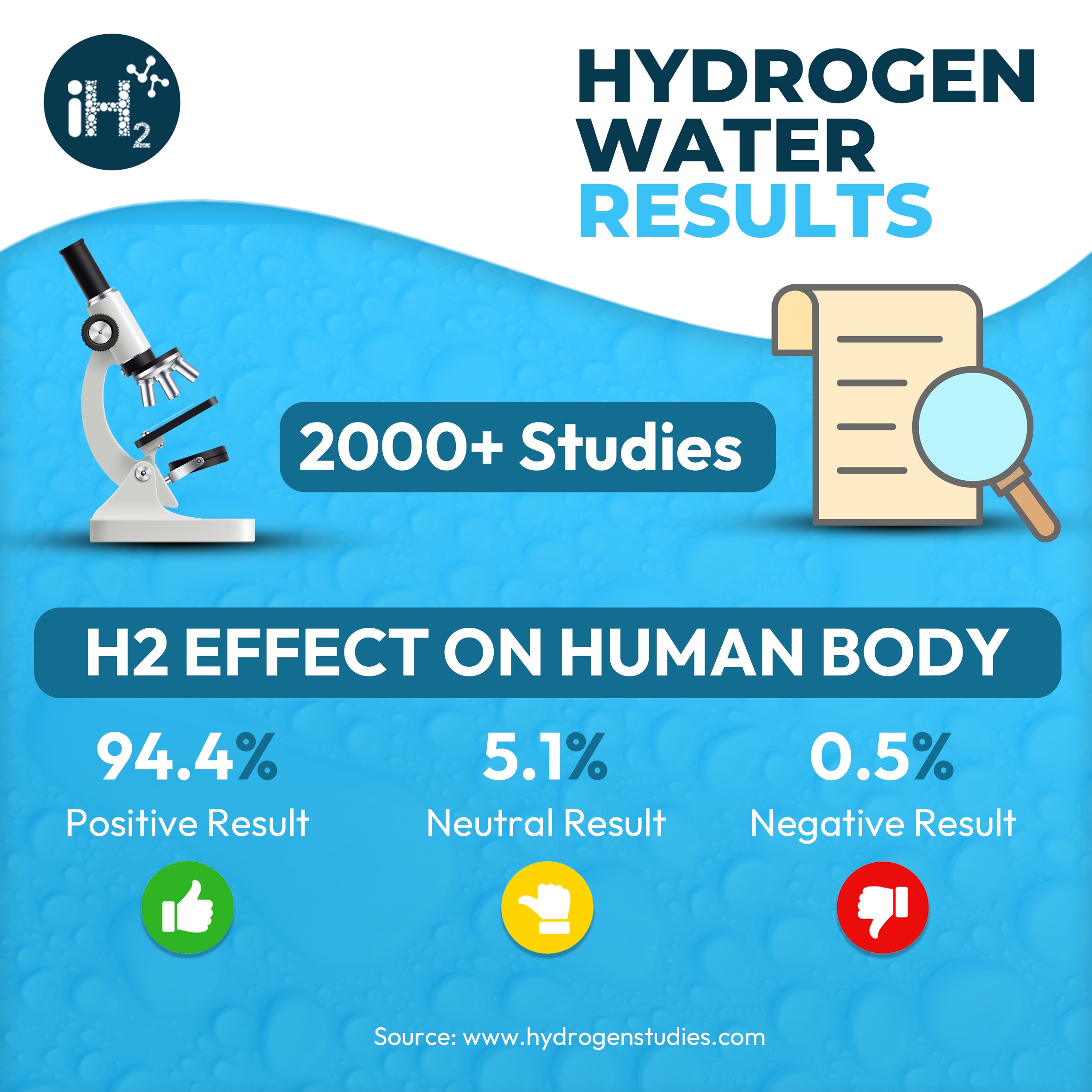 Ionrichhydrogenwater