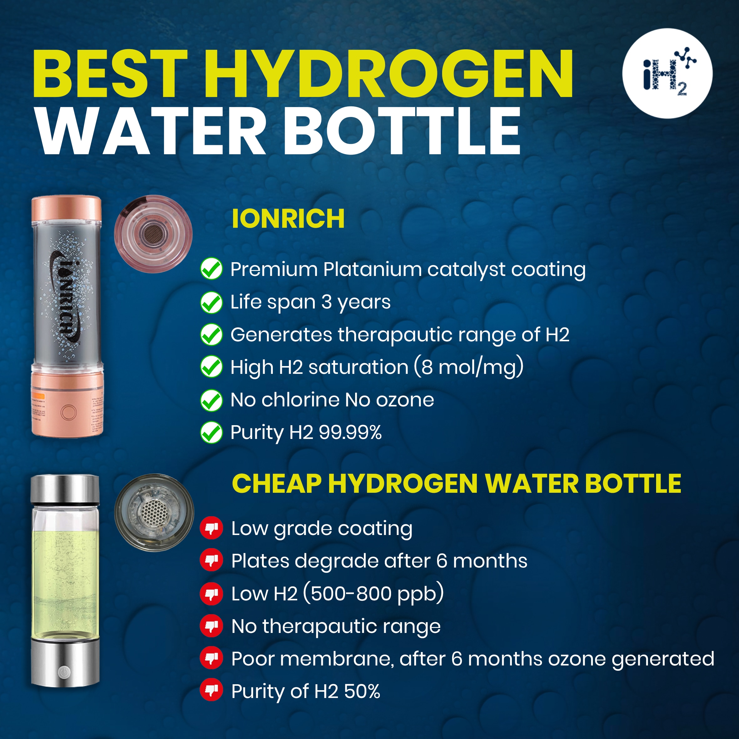 besthydrogenwaterbot