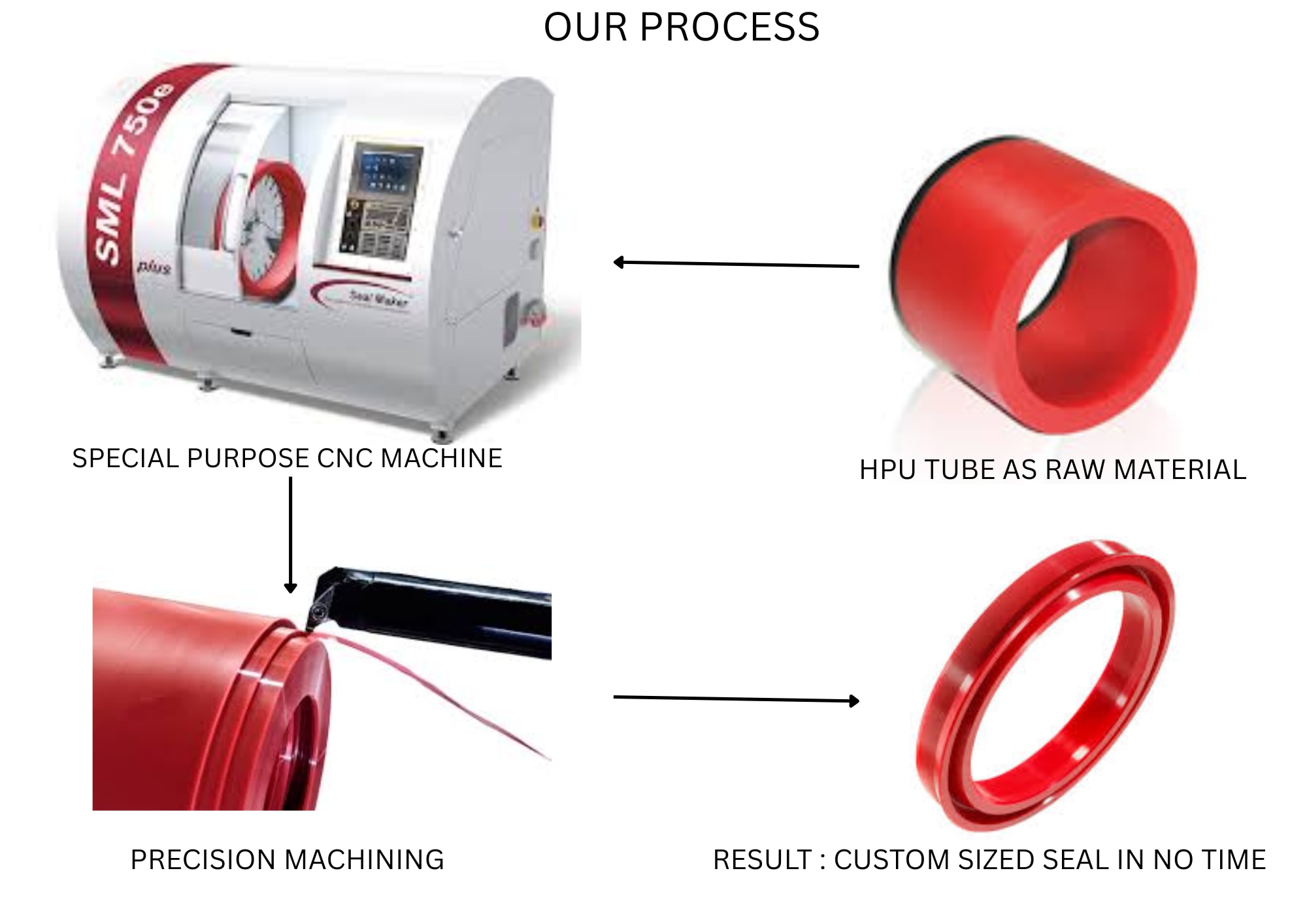 SEAL MAKER PROFILE C