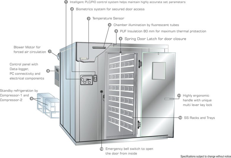 blood-storage-cabine