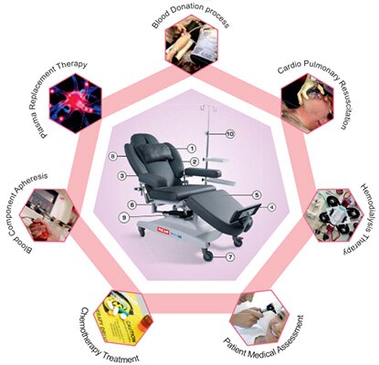 Hemodialysis Chair.j
