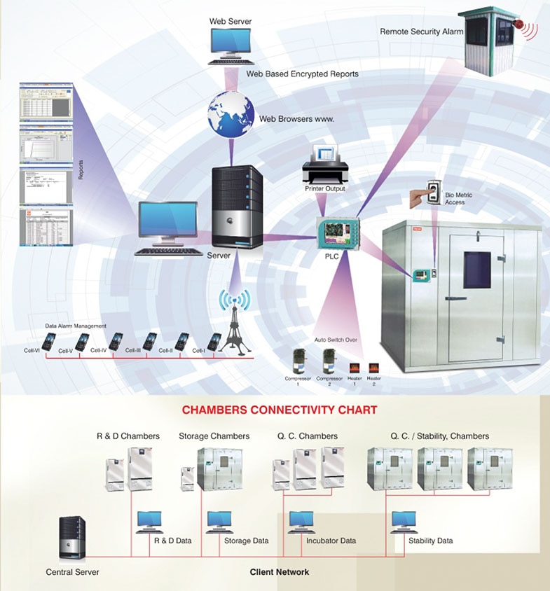 walk-in-stability-ch
