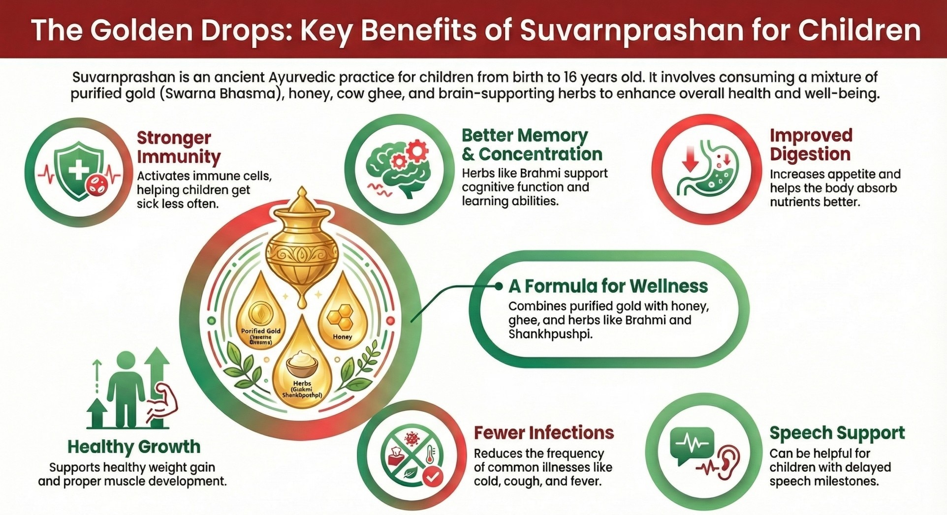 Key Benefits of Suva