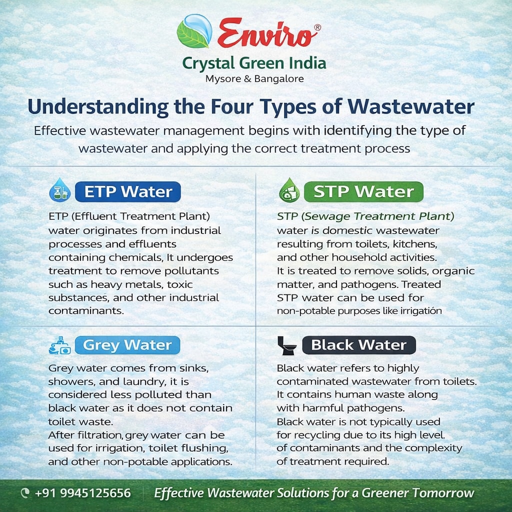 wastewater.png