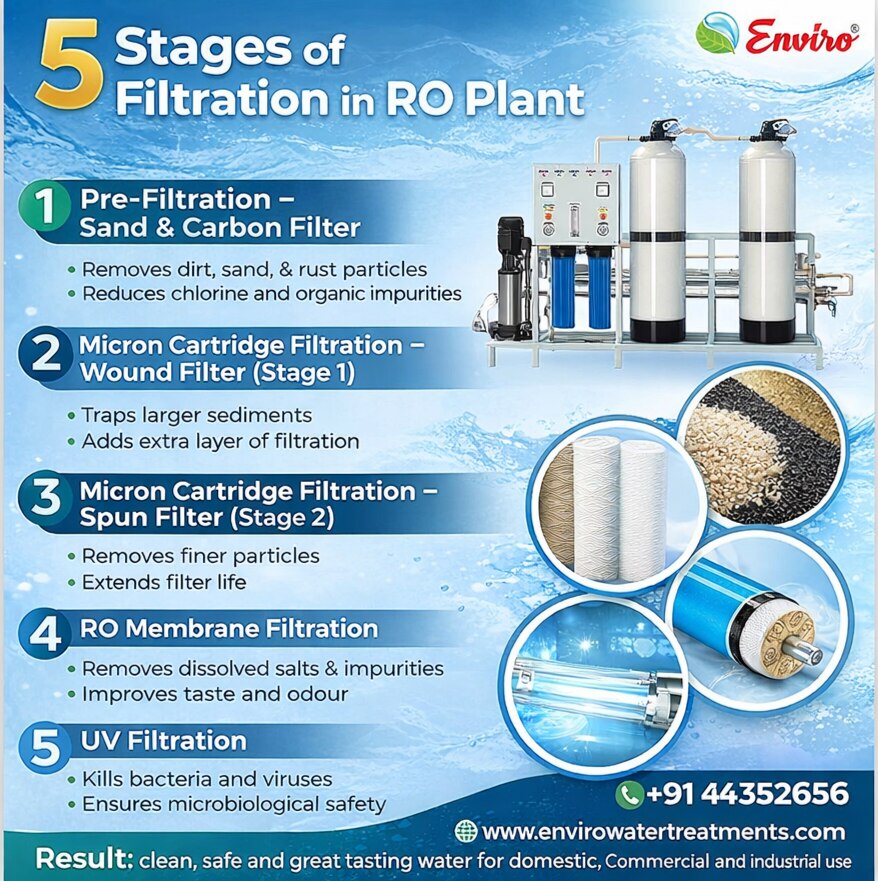 5_stages_filtration_