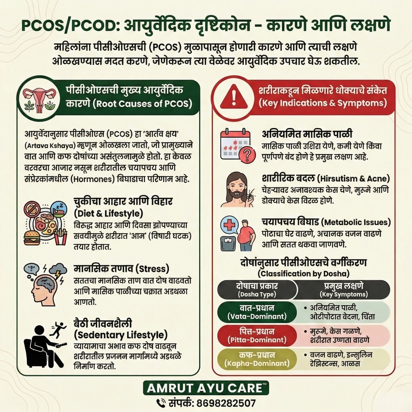 PCOD In Marathi.jpg