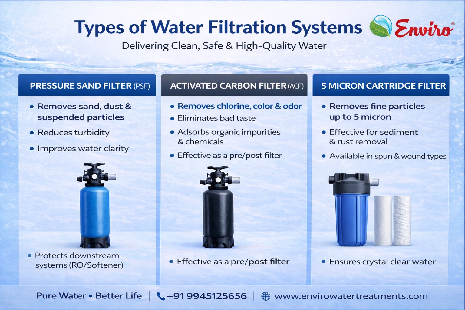 types_of_filtrations