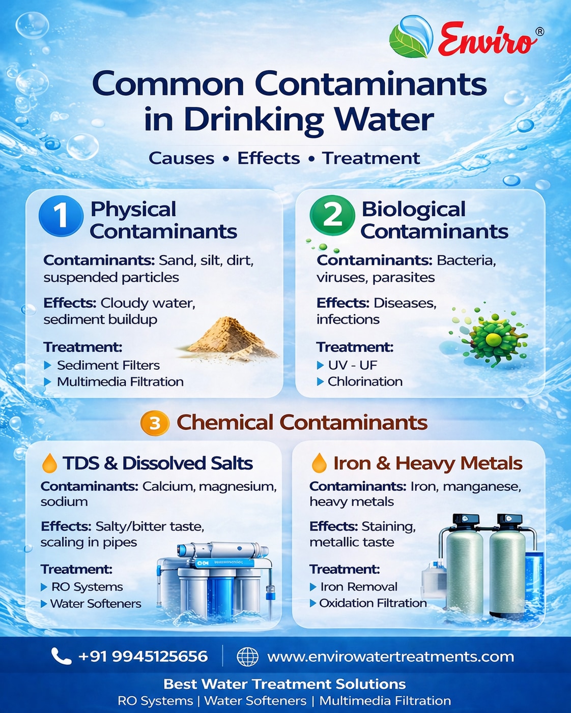 common_containments_