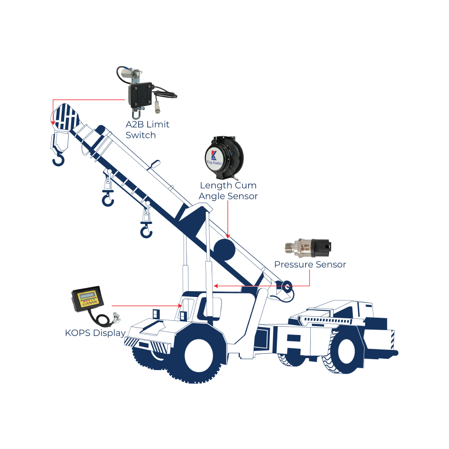 Safe-Load-Indicator