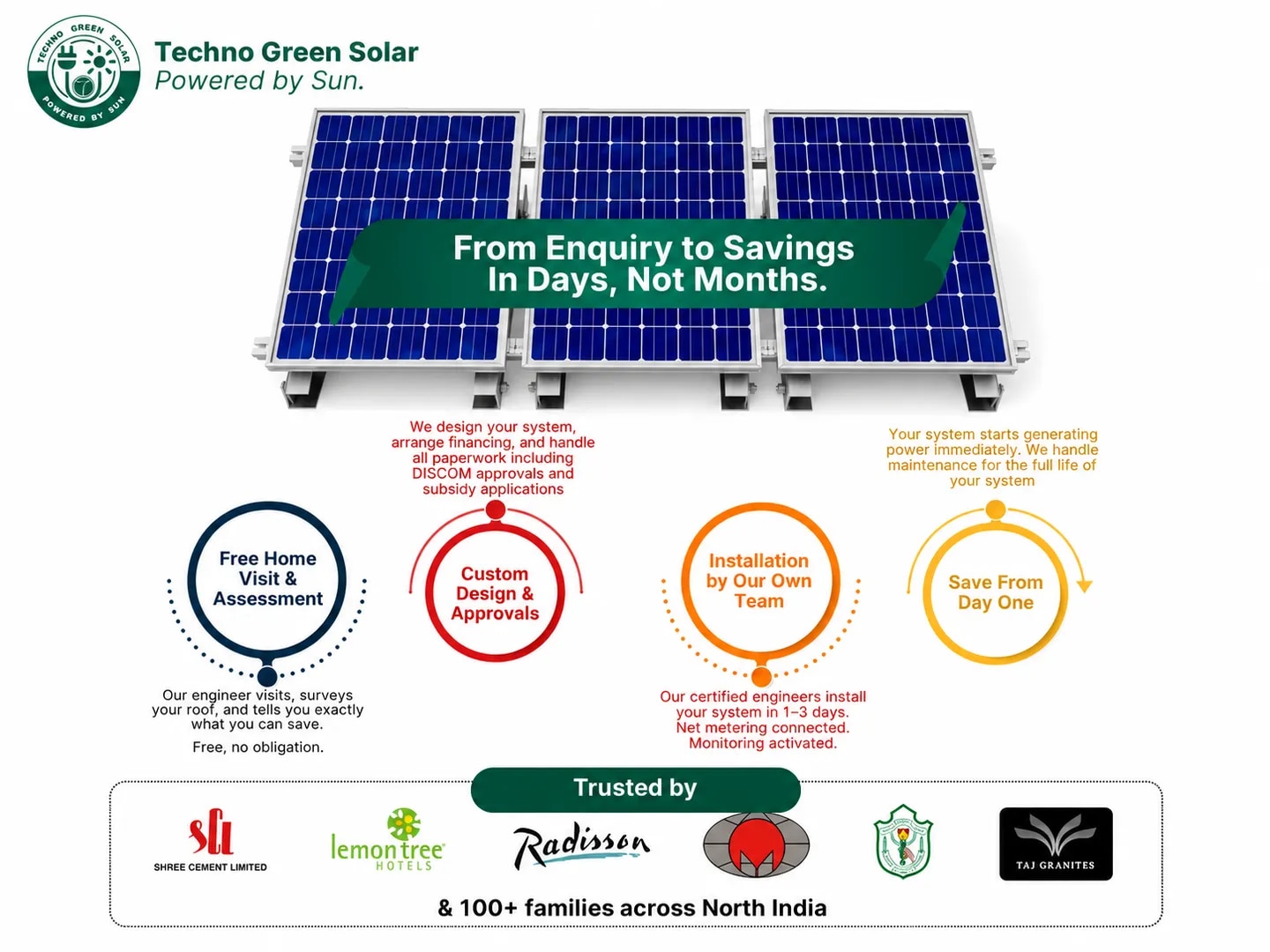 Techno Green Solar image