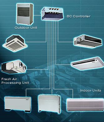 Cool Care AC Service Call Us: 9176098318