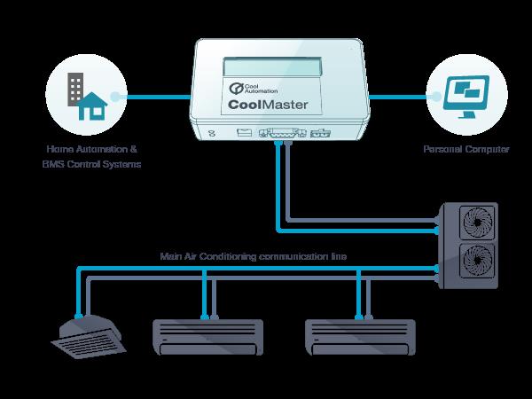 Cool Care AC Service Call Us: 9176098318