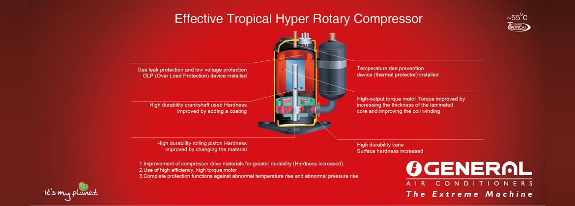 Cool Care AC Service Call Us: 9176098318