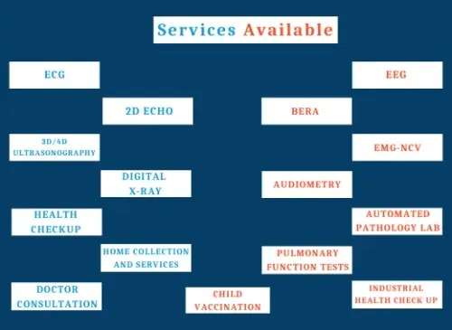 Meditech Diagnostics and Polyclinic image