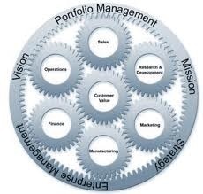 about Gyros Gears Industries