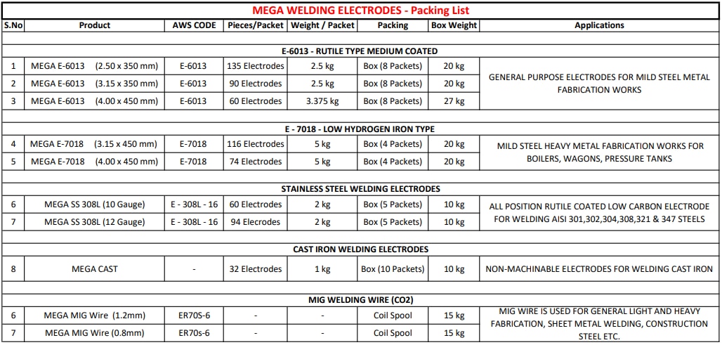 about Mega Welding Electrodes (Rods) Manufactu