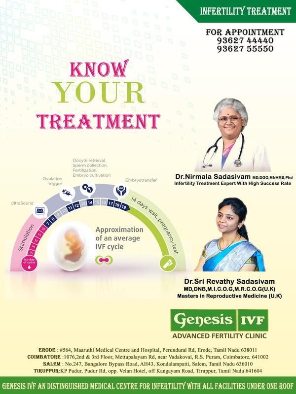 Genesis IVF gallery