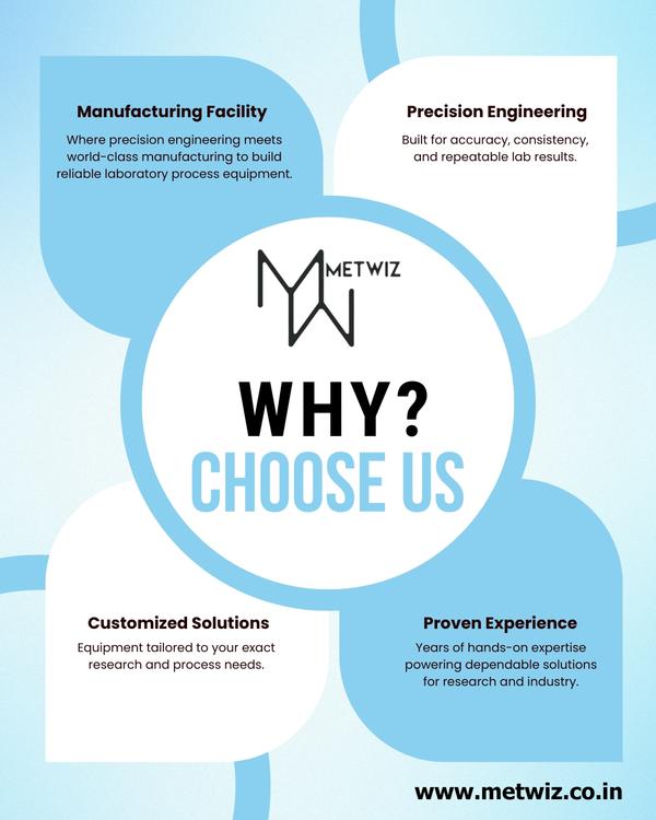 about Metwiz Materials Private Limited