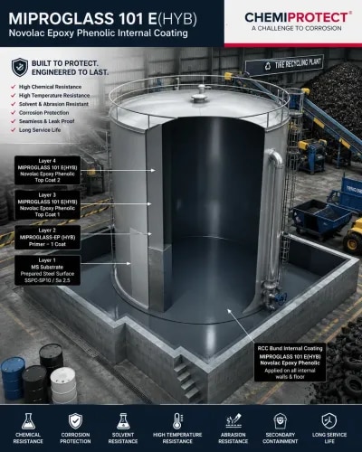 CHEMIPROTECT ENGINEERS image